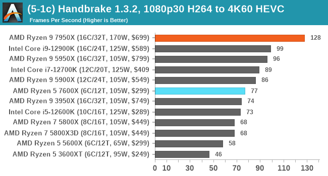 (5-1c) Handbrake 1.3.2, 1080p30 H264 to 4K60 HEVC