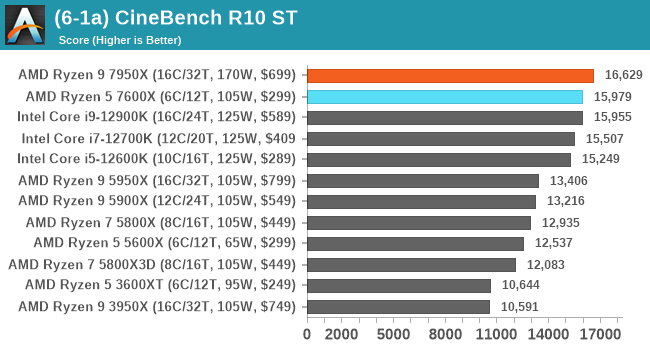 (6-1a) CineBench R10 ST