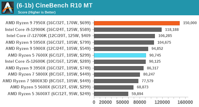 (6-1b) CineBench R10 MT