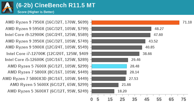 (6-2b) CineBench R11.5 MT