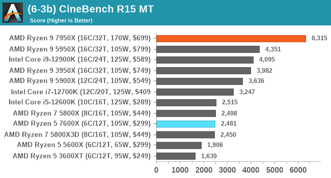 (6-3b) CineBench R15 MT