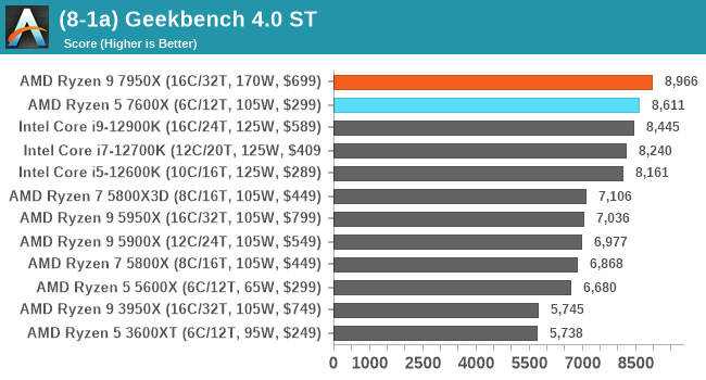 (8-1a) Geekbench 4.0 ST