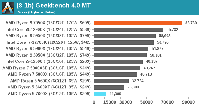 (8-1b) Geekbench 4.0 MT