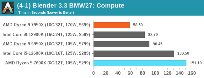 (4-1) Blender 3.3 BMW27: Compute