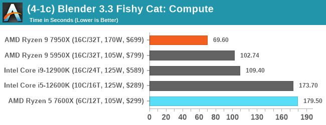 (4-1c) Blender 3.3 Fishy Cat: Compute