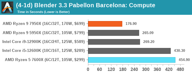 (4-1d) Blender 3.3 Pabellon Barcelona: Compute