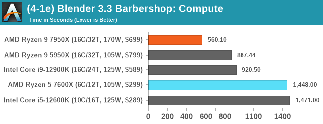 (4-1e) Blender 3.3 Barbershop: Compute
