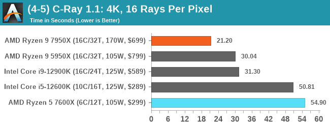 (4-5) C-Ray 1.1: 4K, 16 Rays Per Pixel