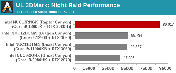 UL 3DMark Fire Strike Extreme Score