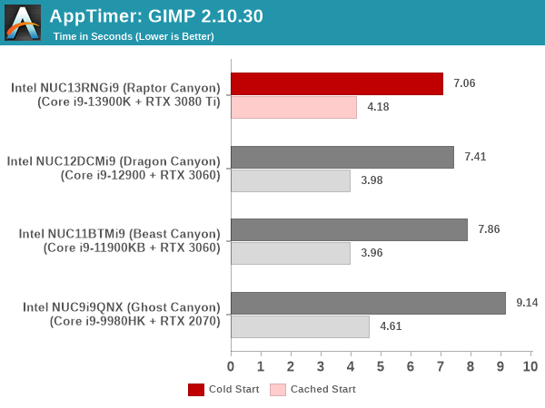 AppTimer: GIMP 2.10.30 Startup