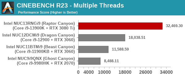 3D Rendering - CINEBENCH R23 - Multiple Threads