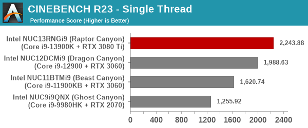 3D Rendering - CINEBENCH R23 - Single Thread