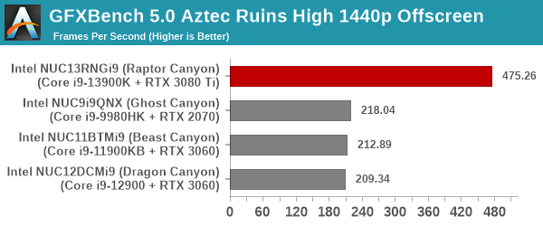 GFXBench 5.0: Aztec Ruins High 1440p Offscreen