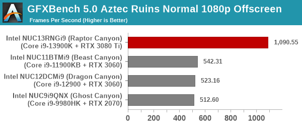 GFXBench 5.0: Aztec Ruins Normal 1080p Offscreen