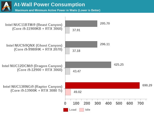 Power Consumption
