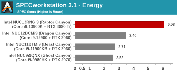 SPECworkstation 3 - Energy