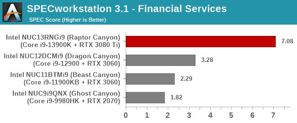 SPECworkstation 3 - Financial Services