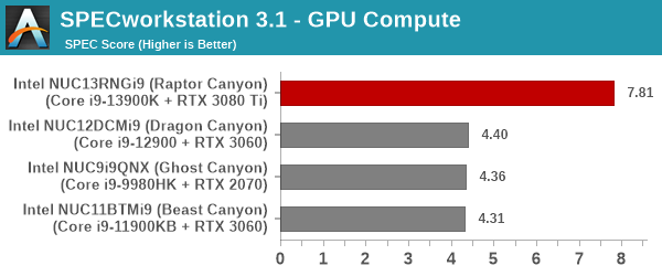 SPECworkstation 3 - GPU Compute