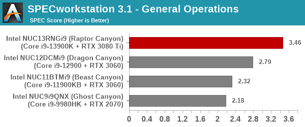 SPECworkstation 3 - General Operations