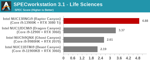 SPECworkstation 3.1 - Life Sciences