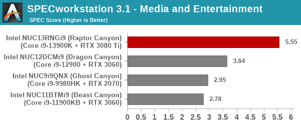SPECworkstation 3.1 - Media and Entertainment