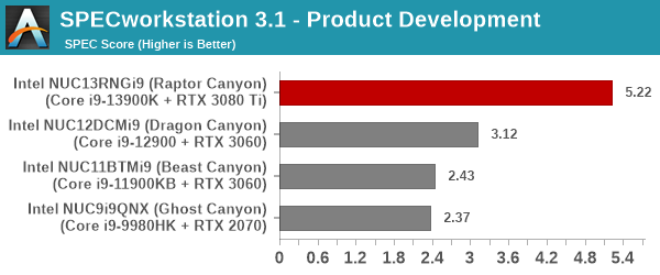 SPECworkstation 3.1 - Product Development