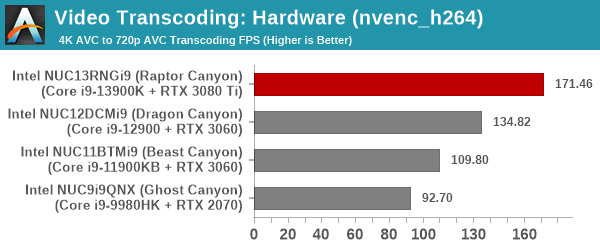 Transcoding - NVENC H.264