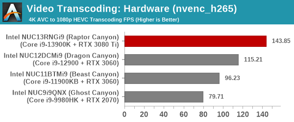 Transcoding - NVENC H.265