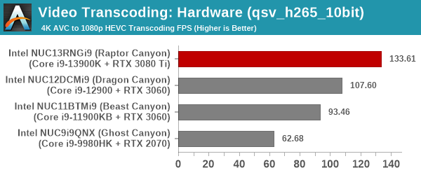 Transcoding - QuickSync H.265 10bit