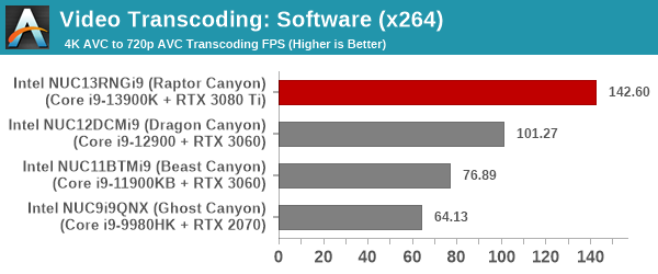 Transcoding - x264