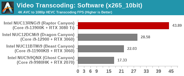 Transcoding - x265_10bit