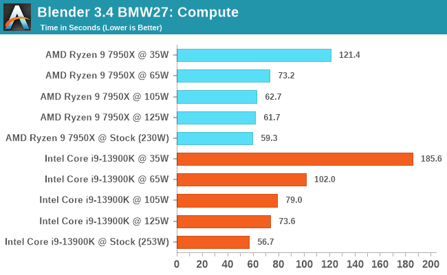 Blender 3.4 BMW27: Compute
