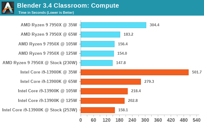 Blender 3.4 Classroom: Compute