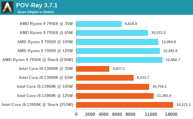 POV-Ray 3.7.1