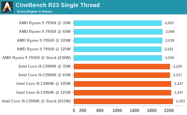 CineBench R23 Single Thread