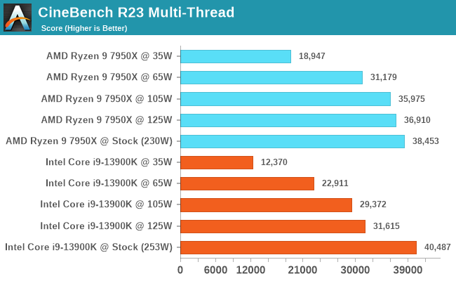 CineBench R23 Multi-Thread