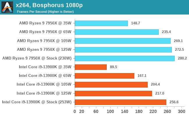 x264, Bosphorus 1080p