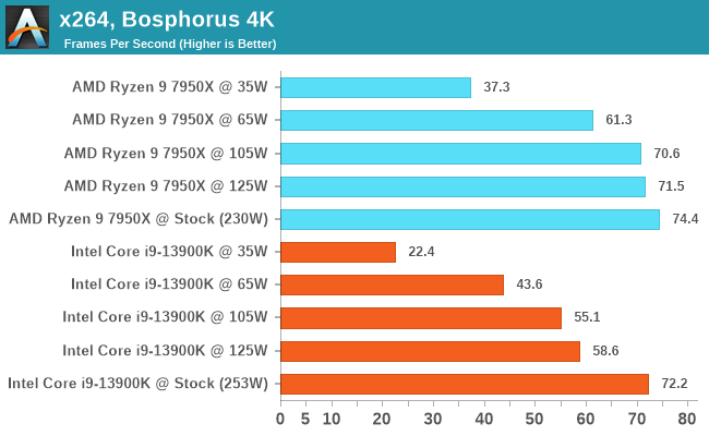 x264, Bosphorus 4K