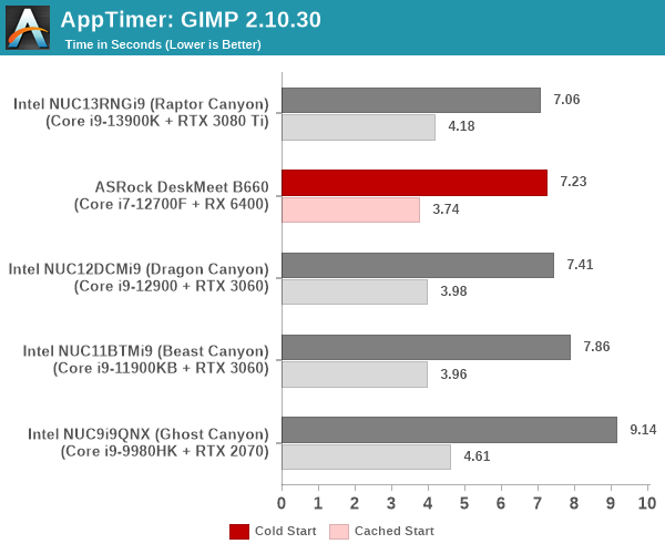 AppTimer: GIMP 2.10.30 Startup