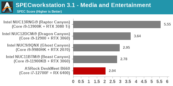 SPECworkstation 3.1 - Media and Entertainment