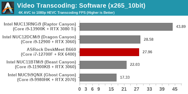 Transcoding - x265_10bit