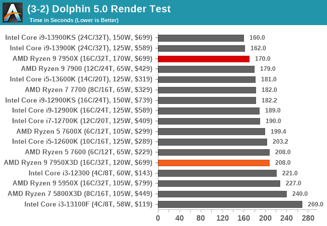 (3-2) Dolphin 5.0 Render Test