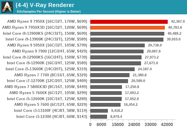 (4-4) V-Ray Renderer