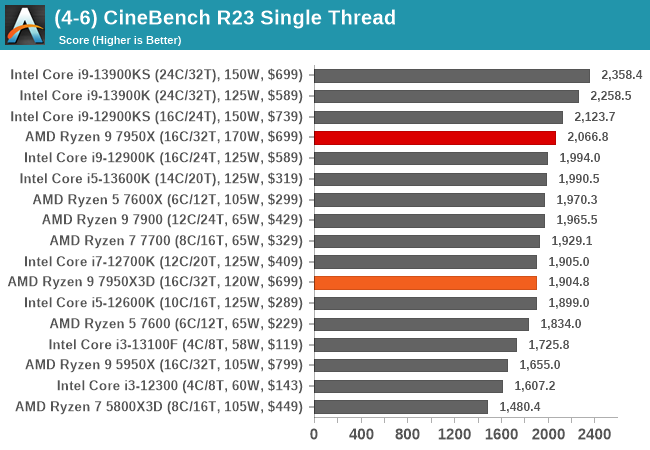 (4-6) CineBench R23 Single Thread