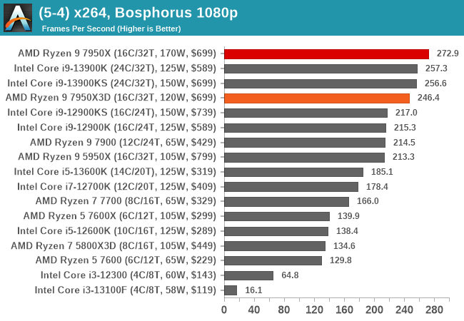 (5-4) x264, Bosphorus 1080p