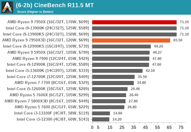 (6-2b) CineBench R11.5 MT