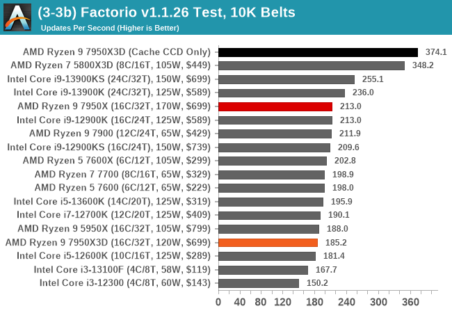 (3-3b) Factorio v1.1.26 Test, 10K Belts