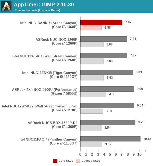 AppTimer: GIMP 2.10.30 Startup