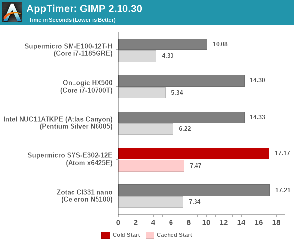 AppTimer: GIMP 2.10.30 Startup