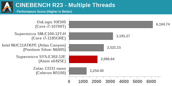 3D Rendering - CINEBENCH R23 - Multiple Threads